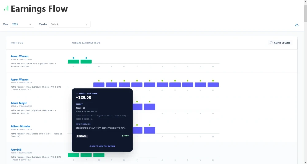 Your Cloview Dashboard showing amortized earnings